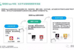 短视频app分析,重塑社交娱乐新格局